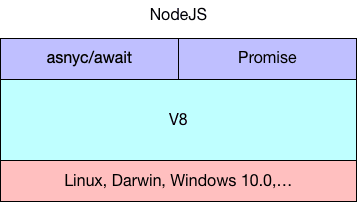 node