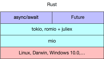 rust